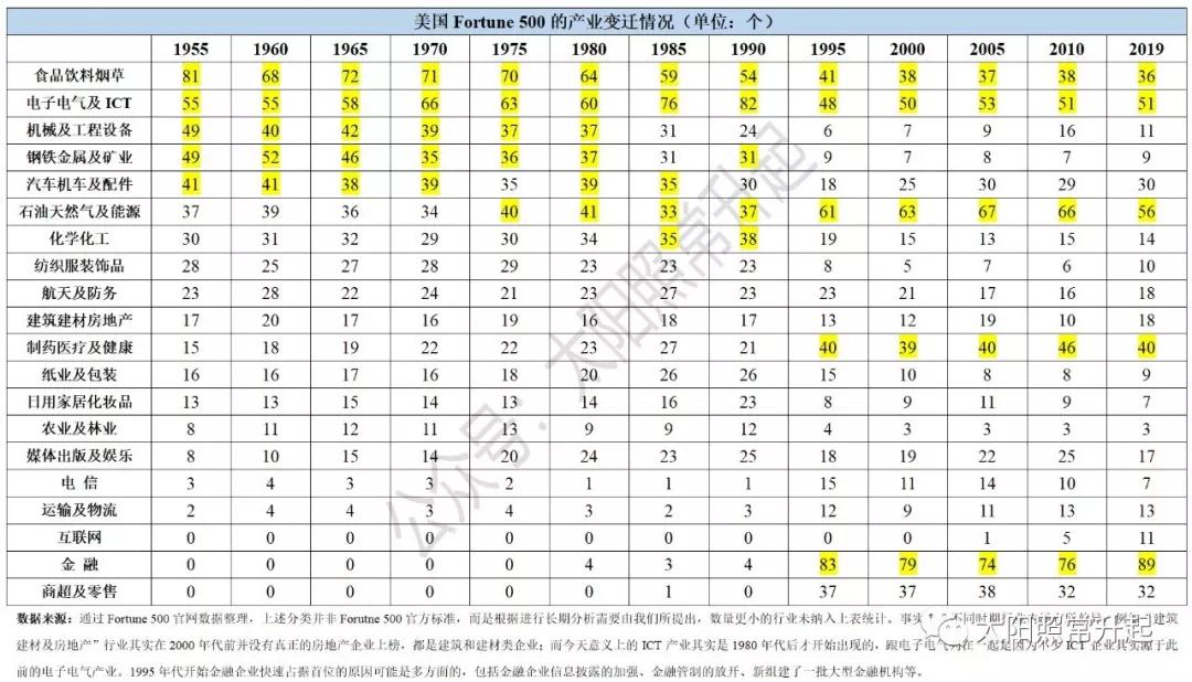 中國經濟體制改革基金會深度全球化與中美之爭                                                                                