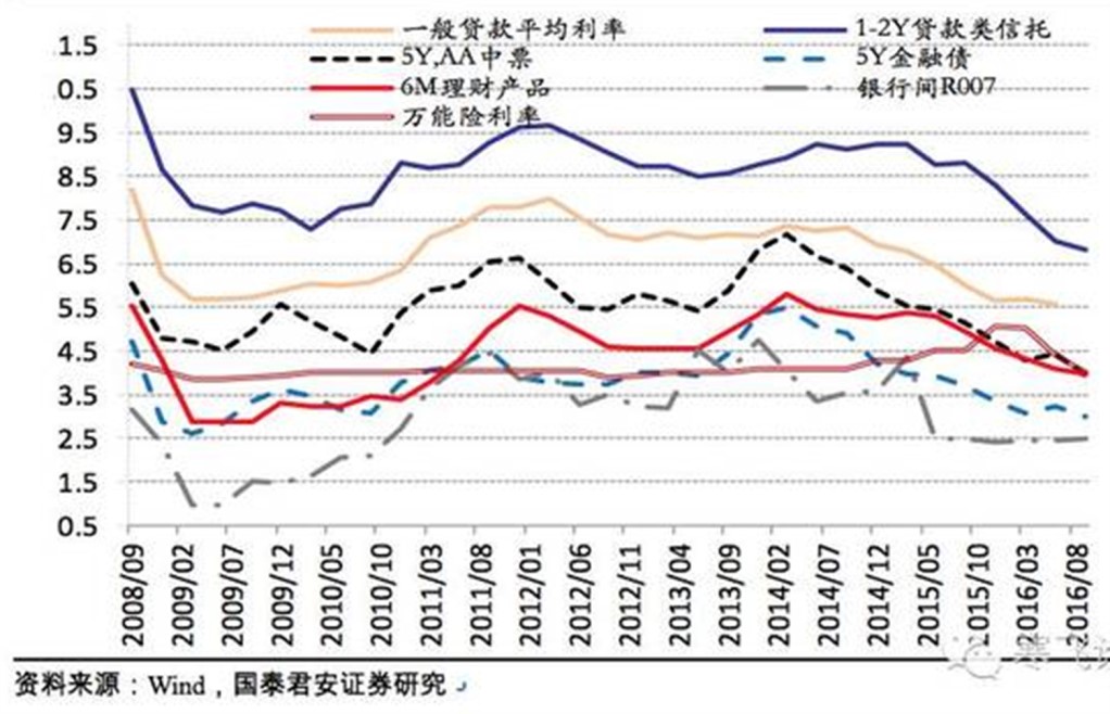 中國經(jīng)濟體制改革基金會孔涇源:景氣追求與供給側(cè)改革