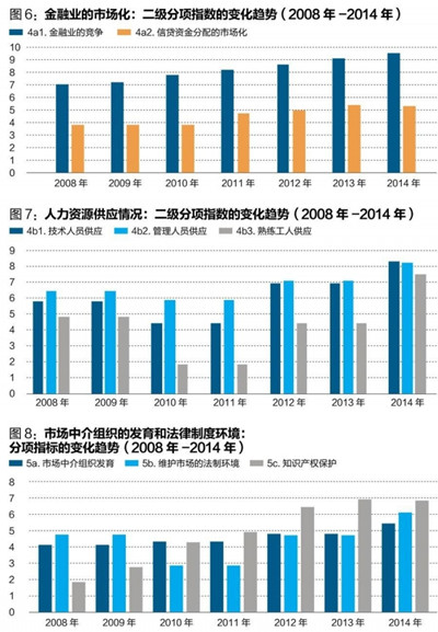 中國經(jīng)濟體制改革基金會王小魯、樊綱等：中國市場化八年進程報告                                                              